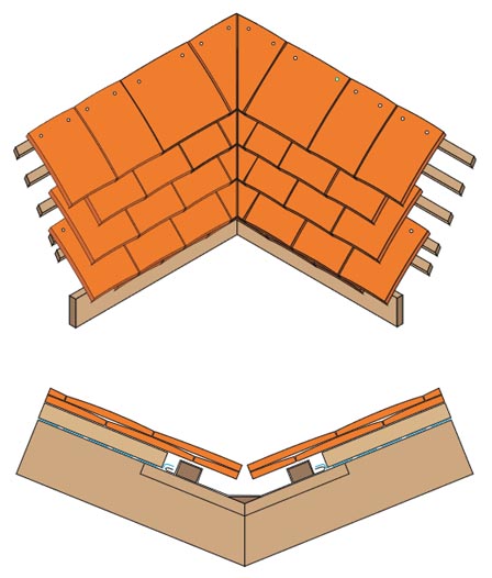 mitred valley with secret gutter